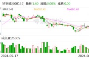 ST明誠：擬收購嘉里傳媒60%股權