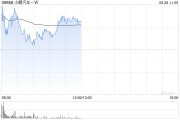 交銀國際：上調小鵬汽車-W目標價至39.29港元 評級升至“買入”