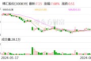近5億稅費盡快繳納、爭取8月底復工復產 這家A股公司最新公告！