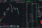 一則言論突襲算力，首都在線跌停，機(jī)構(gòu)反向看多！創(chuàng)業(yè)板人工智能逼近春節(jié)以來低點(diǎn)，資金加大買入“159363”