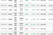 和而泰：8月15日高管秦宏武減持股份合計10000股