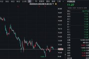 什么信號(hào)？機(jī)構(gòu)調(diào)研熱度升溫，3家A股公司成熱門！