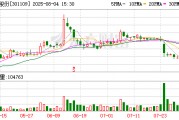 軍信股份：公司尚未開始實(shí)施回購(gòu)