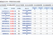 蘿卜快跑持續火爆，有概念股周漲幅近70%！基金提前布局這些個股