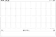 現(xiàn)代牙科完成收購泰國牙科實驗室Hexa Ceram74%股權(quán)