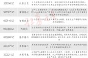 農(nóng)業(yè)智能化重磅消息！八大概念股出爐（名單）