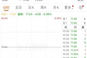 油價(jià)突然跳水！發(fā)生了什么？
