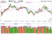 上海重磅發布，低空全產業提速！國防軍工ETF（512810）調整蓄勢，近900萬元資金逢低搶籌