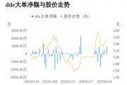中基健康主力資金持續凈流入，3日共凈流入1036.40萬元
