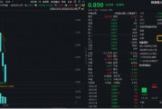 創(chuàng)業(yè)板人工智能近5日累計(jì)下跌14%，“抄底”資金涌入！機(jī)構(gòu)：CES 2025開(kāi)幕在即，把握AI投資機(jī)會(huì)