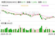 榮盛石化：前三期回購已累計(jì)成交近70億元