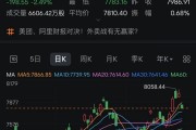 深夜！黃金白銀跳水！美聯儲官員鴿派表態
