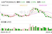 115億元購(gòu)買華為引望10%股權(quán) 長(zhǎng)安汽車與華為大動(dòng)作