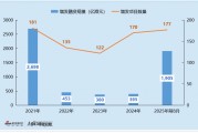 2025年港股增發(fā)規(guī)模創(chuàng)近年新高：比亞迪435億增發(fā)為近十年最大再融資 后市表現(xiàn)穩(wěn)健 機(jī)構(gòu)投資者收益頗豐