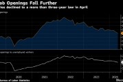 美國職位空缺降至2021年2月以來最低 少于所有經濟學家預期