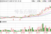 披露重組預案，匯綠生態7月28日起復牌