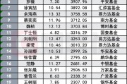 突破四位數！公募巾幗軍團擴容至1088人，在管規模53%頂半邊天