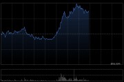 小米集團午后持續拉升漲超3%，8月最后一周銷量突破1萬輛達到1.12萬臺，排名首次躍居中國新勢力銷量榜第二