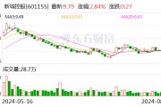 新城控股：7月份實現合同銷售金額約34.87億元