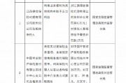 江西德信保險代理撫州分公司被罰6萬元：利用業(yè)務便利為其他機構牟取不正當利益