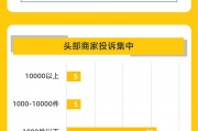 黑貓大數(shù)據(jù)中心發(fā)布《黑貓投訴2024年度OTA領(lǐng)域投訴數(shù)據(jù)報(bào)告》