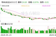 絕味食品：因涉嫌信披違法違規(guī) 證監(jiān)會(huì)決定對(duì)公司立案