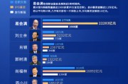 “IPO之王”易會滿：任期內發行1908家IPO 募資2.22萬億