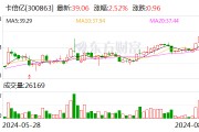 卡倍億：擬斥資1.4億至2.8億元回購股份
