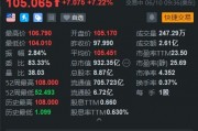 美股異動(dòng)丨私募股權(quán)巨頭KKR漲超7% 獲納入標(biāo)普500指數(shù)