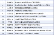 6月6日增減持匯總：隆基綠能等21股減持 當日暫無公司增持（表）