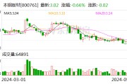 本鋼板材：接受上海詠明資產(chǎn)管理有限公司等機(jī)構(gòu)調(diào)研
