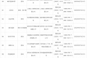 國家新聞出版署：7月份共127款國產網游、7款進口網游獲批
