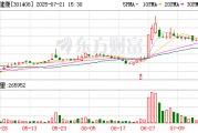 華人健康：選舉趙春水先生擔任公司第五屆董事會職工代表董事