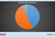 食品飲料行業(yè)上市公司財務(wù)總監(jiān)觀察：67位財務(wù)總監(jiān)在加薪 海天味業(yè)財務(wù)總監(jiān)李軍漲薪66.09萬元達到187.5萬元