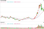 快訊：港股三大指數高開高走 光伏、鋰業、CXO板塊集體走強