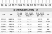 券商9月金股出爐 20股績優且滯漲