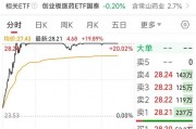 減肥概念帶動盤中漲停？常山藥業回應