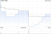 千百度擬于7月22日派發特別股息每股0.13港元