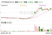 ST萬林：公司股票7月30日起撤銷其他風(fēng)險警示