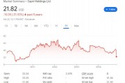兩大美國時尚品牌打造手袋巨頭的合并被叫停！Capri深跌超47%至四年最低