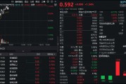 地產股集體走強！新城控股領漲4.62%，地產ETF（159707）升逾1.5%！政策托底樓市或促龍頭地產反彈