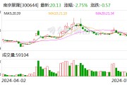 南京聚隆：2024年第二季度“聚隆轉債”轉股約18萬股