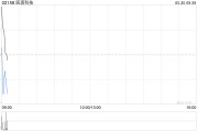 醫渡科技附屬中標數字克拉瑪依醫療系統(臨床醫學研究中心)平臺建設項目