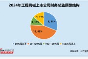 工程機械行業財務總監CFO觀察：威博液壓楊馨為大專學歷 年薪僅14萬元為行業墊底