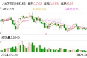 八億時(shí)空：二季度凈利潤(rùn)環(huán)比上升約58.99% 液晶材料碩果頻出