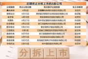 “A拆A”降溫 17家公司終止分拆上市計劃
