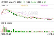 首開股份：7月份實(shí)現(xiàn)簽約金額28.67億元