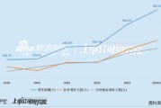 普利制藥再被立案：2023年年報姍姍來遲業績大變臉 多項指標異常“水分”仍未擠干？