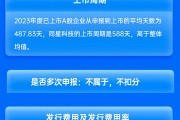 國(guó)信證券保薦同星科技IPO項(xiàng)目質(zhì)量評(píng)級(jí)C級(jí) 承銷保薦傭金率較高 信息披露有提升空間