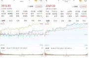 A股午后走高，深成指、創指漲超1.4%：算力產業鏈走強，超3500股飄紅